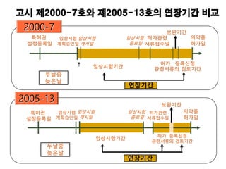 ???
???
2000-7
????
???
???
???
?????
????
?????
??????
????
????
???
?? ????
????? ????
????
?????
????
???
???
?????
????
???
???
???
????
???
????
?????
??????
?? ????
????? ????
????
2005-13
????
?????
????
???
???
?? ?2000-7?? ?2005-13?? ???? ??
 