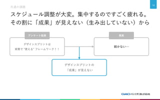 スケジュール調整が大変。集中するのですごく疲れる。
その割に「成果」が見えない（生み出していない）から
共通の課題
18
アンケート結果 現実
続かない…
デザインスプリントは
実務で "使える" フレームワーク！！
デザインスプリントの
「成果」が見えない
 