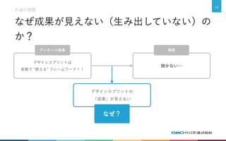 なぜ成果が見えない（生み出していない）の
か？
共通の課題
19
アンケート結果 現実
続かない…
デザインスプリントは
実務で "使える" フレームワーク！！
デザインスプリントの
「成果」が見えない
なぜ？
 