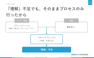 「理解」不足でも、そのままプロセスのみ
行ったから
共通の課題
20
デザインスプリントの
「成果」が見えない
「理解」不足
アンケート結果 現実
続かない…
デザインスプリントは
実務で "使える" フレームワーク！！
 