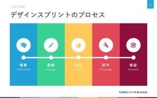 デザインスプリントのプロセス
共通の課題
21
理 解
Understand
発 散
Diverge
決 定
Decide
試 作
Prototype
検 証
Validate
 