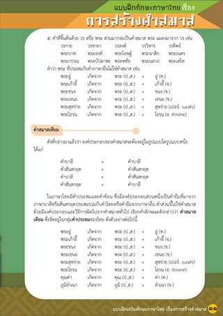 หน้า ๑๒
๕. คาที่ขึ้นต้นด้วย วร หรือ พระ ส่วนมากจะเป็นคาสมาส พระ แผลงมาจาก วร เช่น
วรกาย วรชายา วรองค์ วรวิหาร วรดิตถ์
พระบาท พระองค์ พระโอษฐ์ พระนาสิก พระเนตร
พระกรรณ พระบัปผาสะ พระหทัย พระนลาภ พระเสโท
คาว่า พระ ที่ประสมกับคาภาษาอื่นไม่ใช่คาสมาส เช่น
พระอู่ เกิดจาก พระ (ป.,ส.) + อู่ (ท.)
พระเก้าอี้ เกิดจาก พระ (ป.,ส.) + เก้าอี้ (จ.)
พระขนง เกิดจาก พระ (ป.,ส.) + ขนง (ข.)
พระเขนย เกิดจาก พระ (ป.,ส.) + เขนย (ข.)
พระสุหร่าย เกิดจาก พระ (ป.,ส.) + สุหร่าย (เปอร์. surahi)
พระโธรน เกิดจาก พระ (ป.,ส.) + โธรน (อ. throne)
คาสมาสเทียม
ดังที่กล่าวมาแล้วว่า องค์ประกอบของคาสมาสจะต้องอยู่ในรูปแบบใดรูปแบบหนึ่ง
ได้แก่
คาบาลี + คาบาลี
คาสันสกฤต + คาสันสกฤต
คาบาลี + คาสันสกฤต
คาสันสกฤต + คาบาลี
ในภาษาไทยมีคาประสมและคาซ้อน ซึ่งมีองค์ประกอบส่วนหนึ่งเป็นคายืมที่มาจาก
ภาษาบาลีหรือสันสกฤตประสมรวมกับคาไทยหรือคายืมจากภาษาอื่น คาส่วนนี้ไม่ใช่คาสมาส
ด้วยมีองค์ประกอบและวิธีการผิดไปจากคาสมาสทั่วไป เรียกคาลักษณะดังกล่าวว่า คาสมาส
เทียม ซึ่งจัดอยู่ในกลุ่มคาประสมของไทย ดังตัวอย่างต่อไปนี้
พระอู่ เกิดจาก พระ (ป.,ส.) + อู่ (ท.)
พระเก้าอี้ เกิดจาก พระ (ป.,ส.) + เก้าอี้ (จ.)
พระขนง เกิดจาก พระ (ป.,ส.) + ขนง (ข.)
พระเขนย เกิดจาก พระ (ป.,ส.) + เขนย (ข.)
พระสุหร่าย เกิดจาก พระ (ป.,ส.) + สุหร่าย (เปอร์. surahi)
พระโธรน เกิดจาก พระ (ป.,ส.) + โธรน (อ. throne)
คุณค่า เกิดจาก คุณ (ป.,ส.) + ค่า (ท.)
ภูมิลาเนา เกิดจาก ภูมิ (ป.,ส.) + ลาเนา (ข.)
แบบฝึกเสริมทักษะภาษาไทย เรื่องการสร้างคาสมาส ๑๑
 