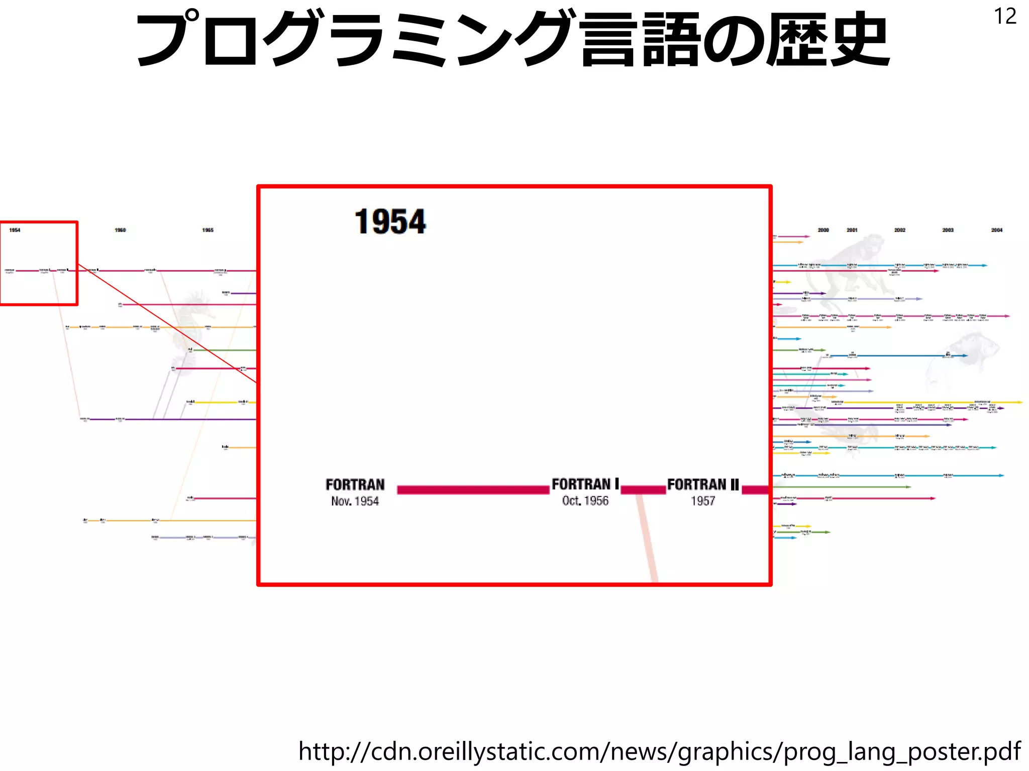 量子アニーリングマシンのプログラミング | PDF