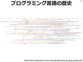 プログラミング言語の歴史
11
http://cdn.oreillystatic.com/news/graphics/prog_lang_poster.pdf
 