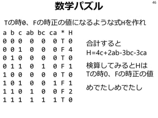 数学パズル
合計すると
H=4c+2ab-3bc-3ca
検算してみるとHは
Tの時0、Fの時正の値
めでたしめでたし
46
a b c ab bc ca * H
0 0 0 0 0 0 T 0
0 0 1 0 0 0 F 4
0 1 0 0 0 0 T 0
0 1 1 0 1 0 F 1
1 0 0 0 0 0 T 0
1 0 1 0 0 1 F 1
1 1 0 1 0 0 F 2
1 1 1 1 1 1 T 0
Tの時0、Fの時正の値になるような式Hを作れ
 