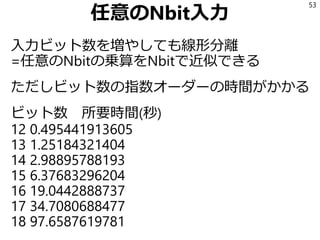 任意のNbit入力
入力ビット数を増やしても線形分離
=任意のNbitの乗算をNbitで近似できる
ただしビット数の指数オーダーの時間がかかる
ビット数 所要時間(秒)
12 0.495441913605
13 1.25184321404
14 2.98895788193
15 6.37683296204
16 19.0442888737
17 34.7080688477
18 97.6587619781
53
 
