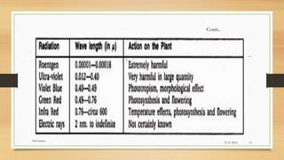 27-01-2018
Soil science
13
Conti..
 