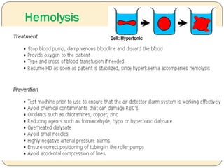 Hemolysis
 