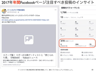 10イーンスパイア(株) 横田秀珠の著作権を尊重しつつ、是非ノウハウはシェアして行きましょう。
2017年年間Facebookページ注目すべき投稿のインサイト
 
