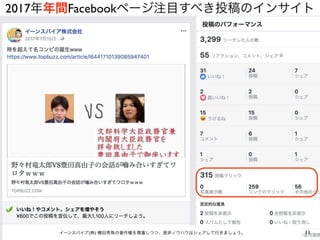 11イーンスパイア(株) 横田秀珠の著作権を尊重しつつ、是非ノウハウはシェアして行きましょう。
2017年年間Facebookページ注目すべき投稿のインサイト
 