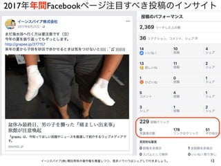 12イーンスパイア(株) 横田秀珠の著作権を尊重しつつ、是非ノウハウはシェアして行きましょう。
2017年年間Facebookページ注目すべき投稿のインサイト
 