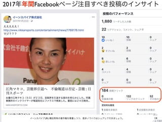 14イーンスパイア(株) 横田秀珠の著作権を尊重しつつ、是非ノウハウはシェアして行きましょう。
2017年年間Facebookページ注目すべき投稿のインサイト
 