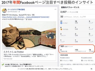 16イーンスパイア(株) 横田秀珠の著作権を尊重しつつ、是非ノウハウはシェアして行きましょう。
2017年年間Facebookページ注目すべき投稿のインサイト
 