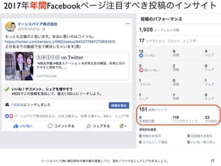 17イーンスパイア(株) 横田秀珠の著作権を尊重しつつ、是非ノウハウはシェアして行きましょう。
2017年年間Facebookページ注目すべき投稿のインサイト
 