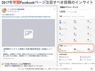 18イーンスパイア(株) 横田秀珠の著作権を尊重しつつ、是非ノウハウはシェアして行きましょう。
2017年年間Facebookページ注目すべき投稿のインサイト
 