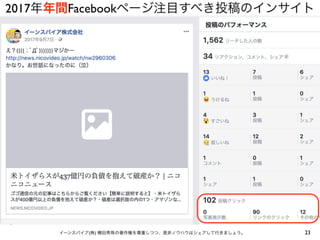 23イーンスパイア(株) 横田秀珠の著作権を尊重しつつ、是非ノウハウはシェアして行きましょう。
2017年年間Facebookページ注目すべき投稿のインサイト
 
