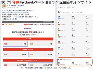 5イーンスパイア(株) 横田秀珠の著作権を尊重しつつ、是非ノウハウはシェアして行きましょう。
2017年年間Facebookページ注目すべき投稿のインサイト
 