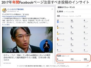 7イーンスパイア(株) 横田秀珠の著作権を尊重しつつ、是非ノウハウはシェアして行きましょう。
2017年年間Facebookページ注目すべき投稿のインサイト
 