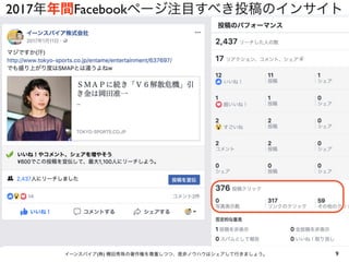 9イーンスパイア(株) 横田秀珠の著作権を尊重しつつ、是非ノウハウはシェアして行きましょう。
2017年年間Facebookページ注目すべき投稿のインサイト
 
