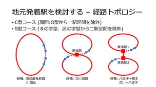 O 2 ) +
• S + S 1
• (S + S S 1
C :
C
 