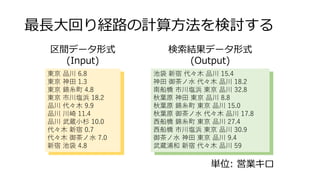 : )
( (
9
4
3
2
7
86
1
86
86
9 1
. 3
5 0 9
5 0 4
5 0 1
. 4
. 3
1 9
86
 