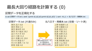 c
7
6
3
9
1
9
, $ . 12 ' ()12 ' ( 302 . ;a $
8 0
2
2
2
2
.
4
5
$ ;a $ k ;
à
i >
à
 