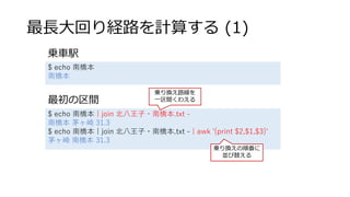 1 (
1
, . 2 2
$
, . 2 2 '3- 1 .2 $
$
(
) (
 