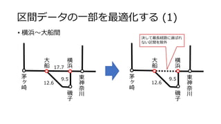 5 7 1
6
9
6
9
• (6
. 2
)
 