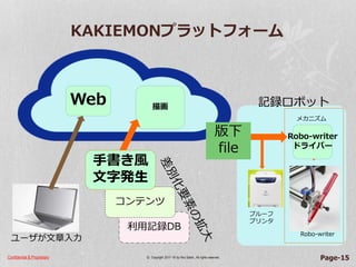 Confidential & Proprietary © Copyright 2017~18 by Hiro Satoh、All rights reserved.
利用記録DB
Page-15
KAKIEMONプラットフォーム
メカニズム
Robo-writer
Robo-writer
ドライバー
プルーフ
プリンタ
描画
Web
ユーザが文章入力
記録ロボット
版下
file
コンテンツ
手書き風
文字発生
 