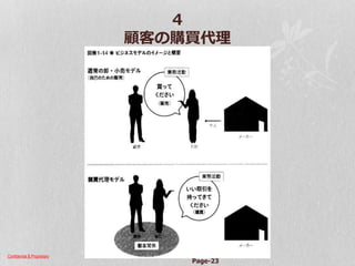 Confidential & Proprietary © Copyright 2017~18 by Hiro Satoh、All rights reserved.
4
顧客の購買代理
Page-23
 