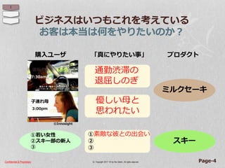 Confidential & Proprietary © Copyright 2017~18 by Hiro Satoh、All rights reserved.
ビジネスはいつもこれを考えている
お客は本当は何をやりたいのか？
Page-4
①若い女性
②スキー部の新人
③
①
②
③
スキー
購入ユーザ 「真にやりたい事」 プロダクト
ミルクセーキ
運転者
7:30am
子連れ母
3:00pm
©Innosight
通勤渋滞の
退屈しのぎ
優しい母と
思われたい
素敵な彼との出会い
I
 