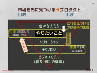 Confidential & Proprietary © Copyright 2017~18 by Hiro Satoh、All rights reserved.
市場を先に見つけるプロダクト
目的 手段
Page-6
便益の示唆
が決め手
市場は固定して
議論したい やりたいこと
これを見つける
のは芸術的困難
ビジネスモデル
(普及・儲けの構造)
テクノロジ
ソリューション
色々な人たち
最
適
選
択
17
 