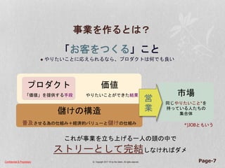 Confidential & Proprietary © Copyright 2017~18 by Hiro Satoh、All rights reserved.
事業を作るとは？
Page-7
「お客をつくる」こと
 やりたいことに応えられるなら、プロダクトは何でも良い
市場
同じやりたいこと*を
持っている人たちの
集合体
価値 .
やりたいことができた結果
プロダクト
「価値」を提供する手段
儲けの構造
普及させる為の仕組み＋経済的バリューと儲けの仕組み
これが事業を立ち上げる一人の頭の中で
ストリーとして完結しなければダメ
*)JOBともいう
営
業
 