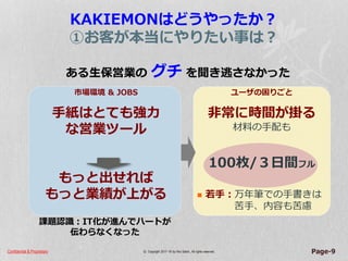 Confidential & Proprietary © Copyright 2017~18 by Hiro Satoh、All rights reserved. Page-9
KAKIEMONはどうやったか？
①お客が本当にやりたい事は？
ユーザの困りごと
非常に時間が掛る
材料の手配も
100枚/３日間フル
 若手：万年筆での手書きは
苦手、内容も苦慮
市場環境 & JOBS
手紙はとても強力
な営業ツール
もっと出せれば
もっと業績が上がる
課題認識：IT化が進んでハートが
伝わらなくなった
ある生保営業の グチ を聞き逃さなかった
 