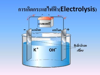 การเกิดกระแสไฟฟ้ า(Electrolysis)
 