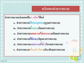 ชนิดของคาสรรพนาม
คาสรรพนามแบ่งออกเป็น ๖ ชนิด ได้แก่
๑. คาสรรพนามใช้แทนบุคคล (บุรุษสรรพนาม)
๒. คาสรรพนามชี้ระยะ (นิยมสรรพนาม)
๓. คาสรรพนามบอกความไม่เจาะจง (อนิยมสรรพนาม)
๔. คาสรรพนามใช้ถาม (ปฤจฉาสรรพนาม)
๕. คาสรรพนามบอกความชี้ซ้า (วิภาคสรรพนาม)
๖. คาสรรพนามเชื่อมประโยค (ประพันธสรรพนาม)
 