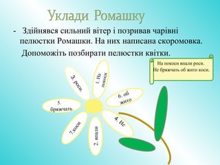 - Здійнявся сильний вітер і позривав чарівні
пелюстки Ромашки. На них написана скоромовка.
Допоможіть позбирати пелюстки квітки.
1.На
покоси
6. об
жито
5.
бряжчать
7.коси
2.впали
4. Не
3.роси.
На покоси впали роси.
Не бряжчать об жито коси.
 