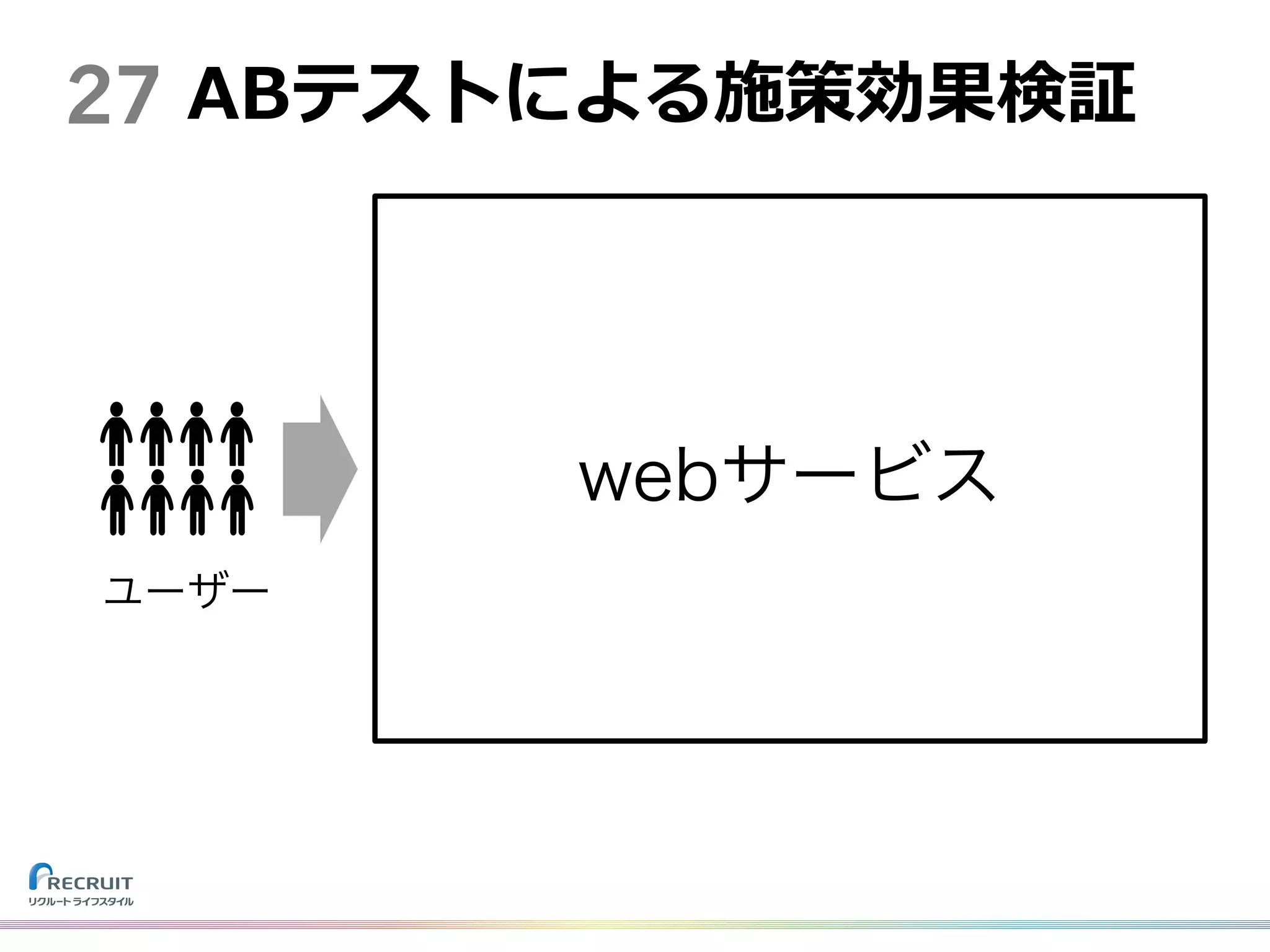 27 ABテストによる施策効果検証
AB
振分
A
B
C
X
レコメンド1
レコメンド2
新機能
オリジナル
webサービス
ユーザー
 