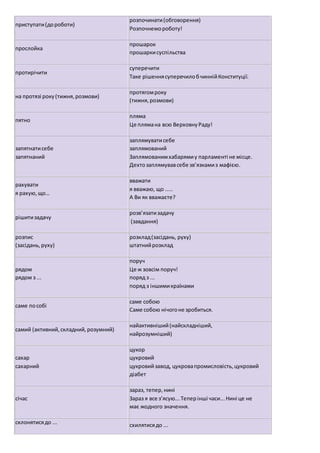 приступати(дороботи)
розпочинати(обговорення)
Розпочнемороботу!
прослойка
прошарок
прошаркисуспільства
протирічити
суперечити
Таке рішеннясуперечилобчиннійКонституції.
на протязі року(тижня,розмови)
протягомроку
(тижня,розмови)
пятно
пляма
Це плямана всю ВерховнуРаду!
запятнатисебе
запятнаний
заплямуватисебе
заплямований
Заплямованимхабарямиу парламенті не місце.
Дехтозаплямувавсебе зв’язкамиз мафією.
рахувати
я рахую,що…
вважати
я вважаю, що .....
А Ви як вважаєте?
рішитизадачу
розв’язатизадачу
(завдання)
розпис
(засідань,руху)
розклад(засідань, руху)
штатнийрозклад
рядом
рядом з ...
поруч
Це ж зовсім поруч!
поряд з ...
поряд з іншимикраїнами
саме пособі
саме собою
Саме собою нічогоне зробиться.
самий (активний,складний,розумний)
найактивніший(найскладнiший,
найрозумніший)
сахар
сахарний
цукор
цукровий
цукровийзавод, цукровапромисловість,цукровий
діабет
січас
зараз, тепер,нині
Зараз я все з’ясую...Теперінші часи...Нині це не
має жодного значення.
склонятисядо ... схилятисядо ...
 