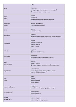 так як
1. бо
2. оскільки
...,бо для цього ми не маємо можливостей.
Оскількими маємомало часу,...
тайно
тайна
таємно
таємниця
державна таємниця,великатаємниця
тормозити
тормоз
гальмо,гальмувати
Хтогальмує цю справу?
точка
крапка
поставитикрапку
требувати
вимагати
Профспілкивимагаютьвиконаннядомовленостей.
уголовний
карний
карний злочинець,
Карний Кодекс,
карна справа
умісно
доречно
Доречнонагадати,що ...
уродливий
потворний
потворні форми,потворнийхарактер
урон
нанестиурон
збитки
завдати збитків
Ця аферазавдала величезних збитківдержаві.
устраювати
влаштовувати
Такий підхіднікоговлаштуватине може...
Кого це не влаштовує?
утро
утром
ранок
вранці
Доброгоранку!
вчора вранці
уяснити собі,що ...
усвідомити
Ми всі повинні нарешті усвідомити,що...
центробіжний
відцентровий
відцентрові сили
щитати
щитати,що ....
вважати, гадати
вважати, що ....;гадати, що ...
 