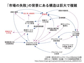 ?Јʧ?αˤ똋Ͼ޴}j
СһΥ󥸥`WEB
˼?`ׇ ᾎ ꥫҽƶȆ}
https://www.change-agent.jp/systemsthinking/casestudy_id000324.html
 