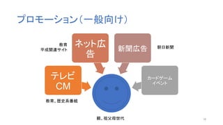 プロモーション（一般向け）
テレビ
CM
ネット広
告
新聞広告
カードゲーム
イベント
親、祖父母世代
教育、歴史系番組
教育
平成関連サイト
朝日新聞
16
 