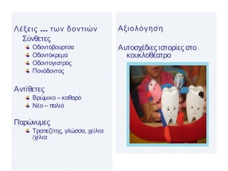 …Λέξεις των δοντιών
Σύνθετες
Οδοντόβουρτσα
Οδοντόκρεμα
Οδοντογιατρός
Πονόδοντος
Αντίθετες
Βρώμικο – καθαρό
Νέο – παλιό
Παρώνυμες
Τραπεζίτης, γλώσσα, χείλια
/χίλια
Αξιολόγηση
Αυτοσχέδιες ιστορίες στο
κουκλοθέατρο
 