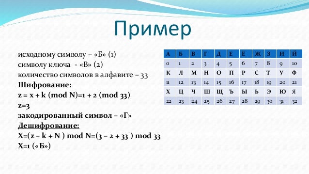 Генератор псевдослучайных последовательностей Генератор псевдослучайных последовательностей