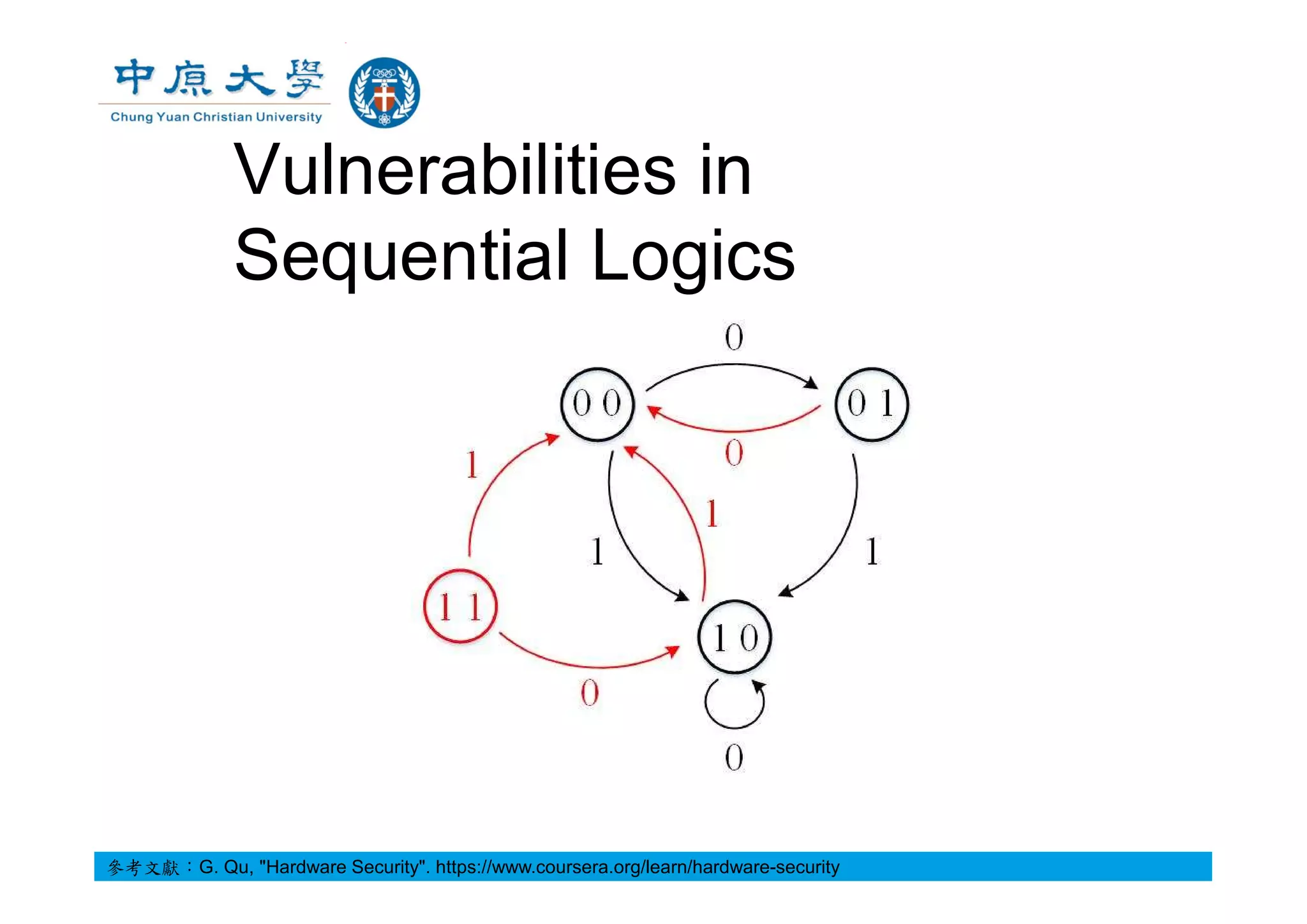 Vulnerabilities in
Sequential Logics
參考文獻：G. Qu, "Hardware Security". https://www.coursera.org/learn/hardware-security
 