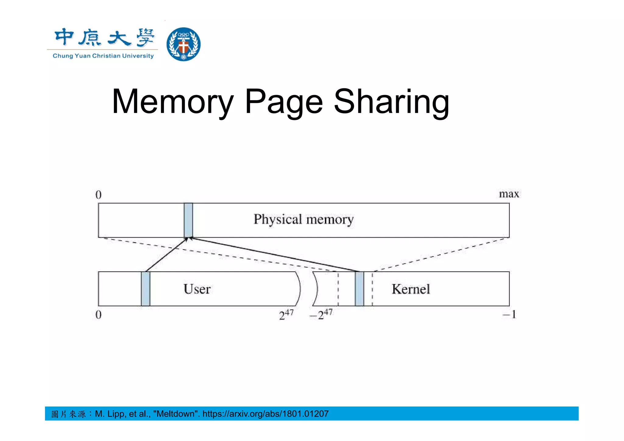 Memory Page Sharing
圖片來源：M. Lipp, et al., "Meltdown". https://arxiv.org/abs/1801.01207
 