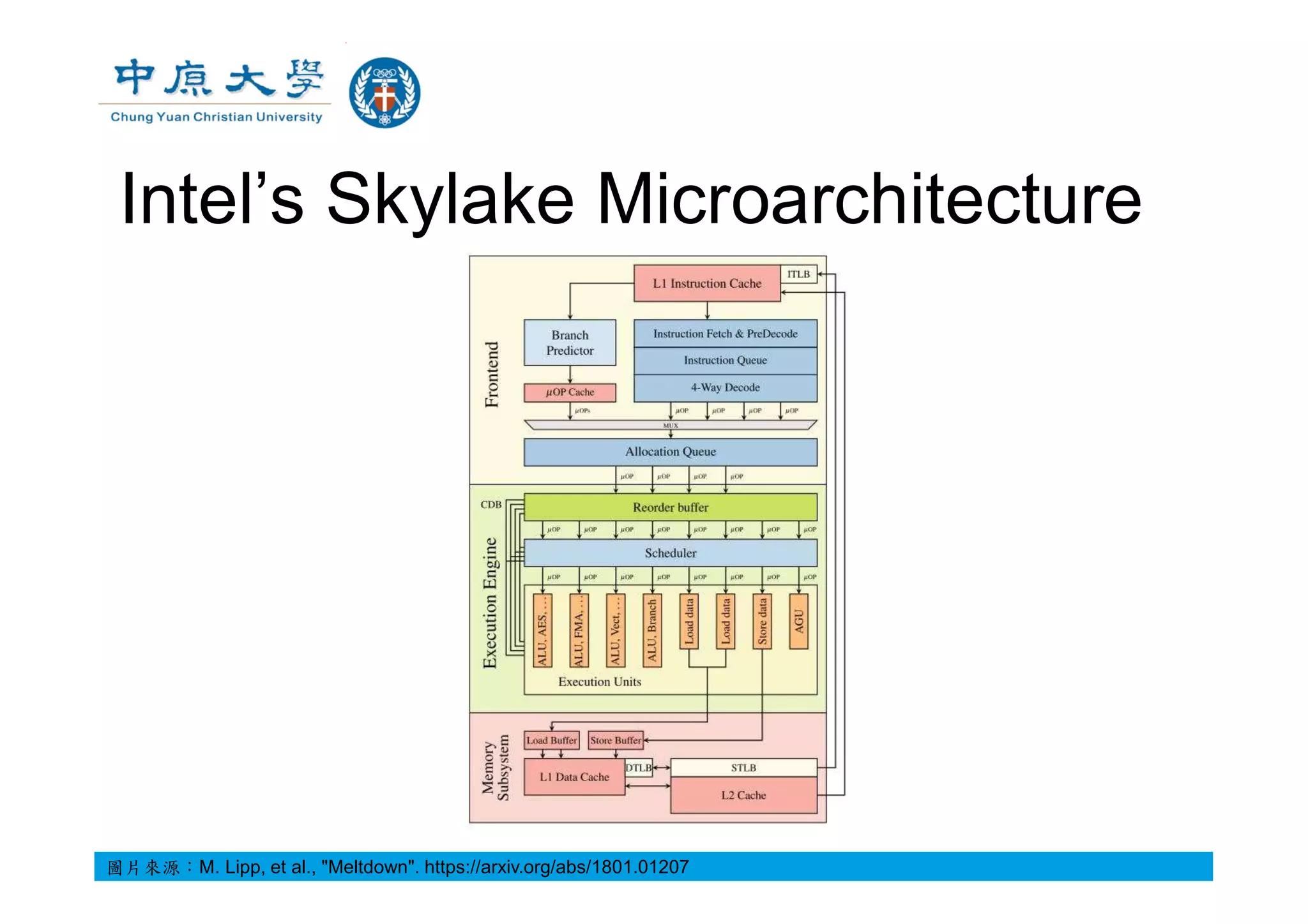 Intel’s Skylake Microarchitecture
圖片來源：M. Lipp, et al., "Meltdown". https://arxiv.org/abs/1801.01207
 