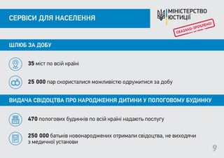 ШЛЮБ ЗА ДОБУ
СЕРВІСИ ДЛЯ НАСЕЛЕННЯ
35 міст по всій країні
25 000 пар скористалися можливістю одружитися за добу
9
ВИДАЧА СВІДОЦТВА ПРО НАРОДЖЕННЯ ДИТИНИ У ПОЛОГОВОМУ БУДИНКУ
470 пологових будинків по всій країні надають послугу
250 000 батьків новонароджених отримали свідоцтва, не виходячи
з медичної установи
 
