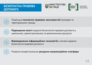 Подальше посилення правових можливостей громадян та
територіальних громад
Підвищення якості надання безоплатної правової допомоги у
цивільному, адміністративному та кримінальному процесах
Впровадження інформаційних технологій у системі надання
безоплатної правової допомоги
Розвиток міжрегіональних ресурсно-комунікаційних платформ
14
БЕЗОПЛАТНА ПРАВОВА
ДОПОМОГА
 
