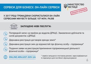 СЕРВІСИ ДЛЯ БІЗНЕСУ. ОН-ЛАЙН СЕРВІСИ
6
ЗАПУЩЕНО НОВІ ПОСЛУГИ:
Попередній запис на прийом до відділів ДРАЦС. Замовлення дублікатів та
копій документів з ДРАЦС
Державна реєстрація договорів оренди землі*
Державна реєстрація змін до відомостей про фізичну особу – підприємця*
Подання заяви на реєстрацію/припинення підприємницької діяльності
фізичної особи – підприємця*
* сервіси запущено в тестовому режимі, зараз відбувається
їх перезапуск для постійного функціонування
У 2017 РОЦІ ГРОМАДЯНИ СКОРИСТАЛИСЯ ОН-ЛАЙН
СЕРВІСАМИ МІН'ЮСТУ БІЛЬШЕ 107 МЛН. РАЗІВ
ONLINE.MINJUST.GOV.UA
 